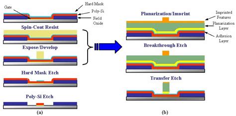 mosfet fabrication steps